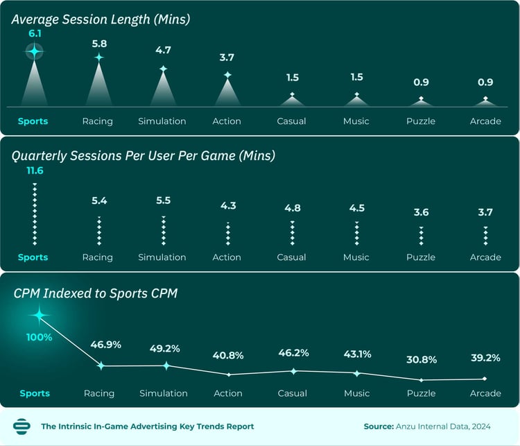 2025-Intrinsic-In-Game-Advertising-Key-Trends-Report_1