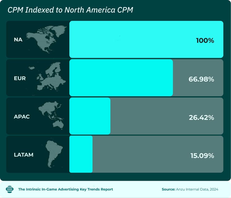 2025-Intrinsic-In-Game-Advertising-Key-Trends-Report_3