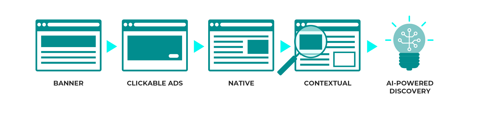 AI Context Evolution Banner