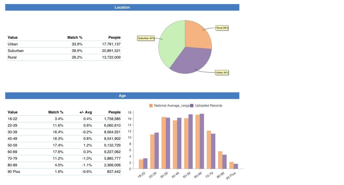 The Wires Awards 2024 (3)